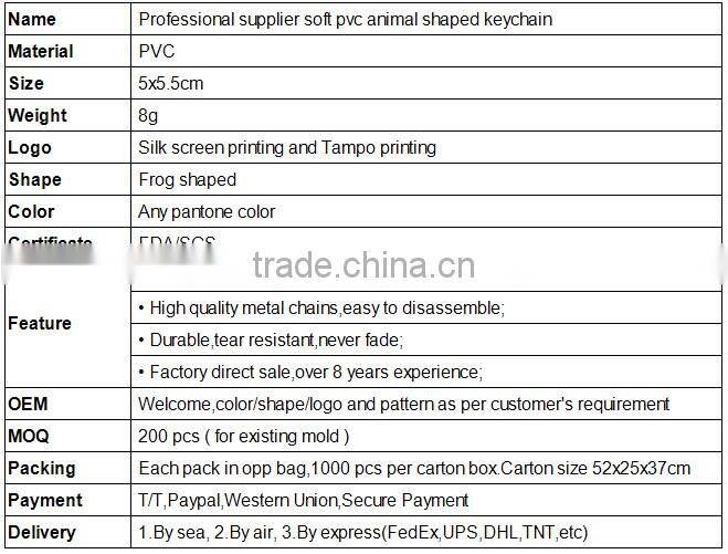 Factory directly sale 2016 wholesale cheap lover soft pvc keychain