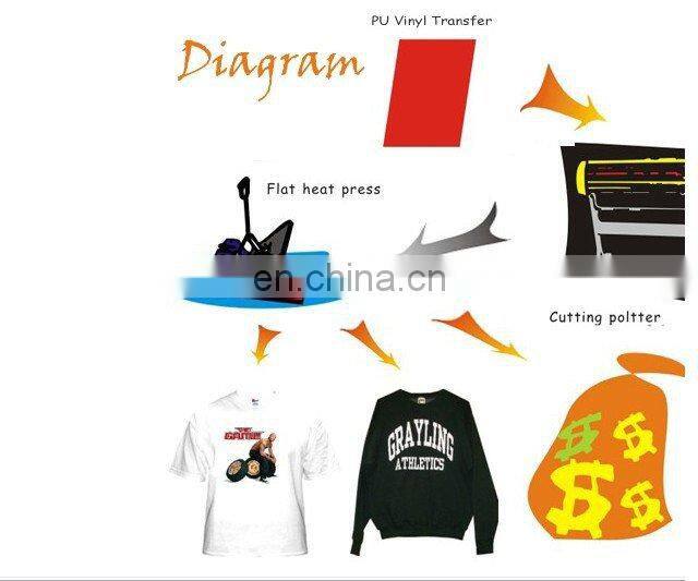 Sportswear T-shirt Flex PVC cutting Flex vinyl heat transfer film