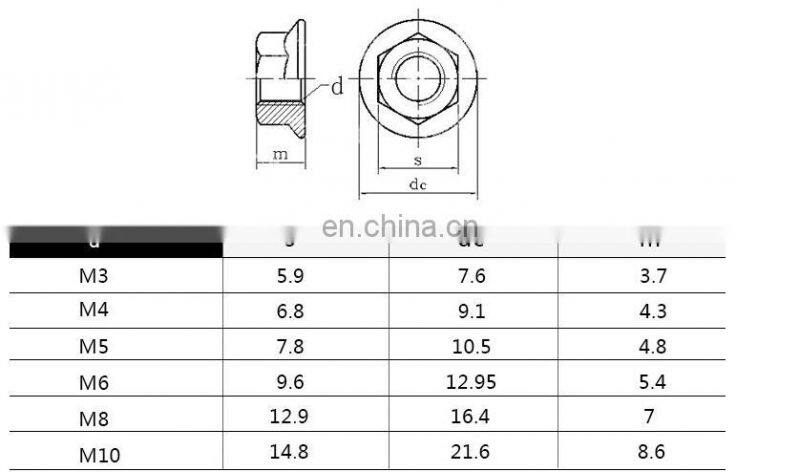 A2-70 Flat knurled hexagon nut with flange