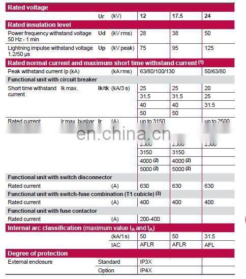 Schneider PIX 24kV 2500A Schneider Air Insulated Switchgear Schneider AIS