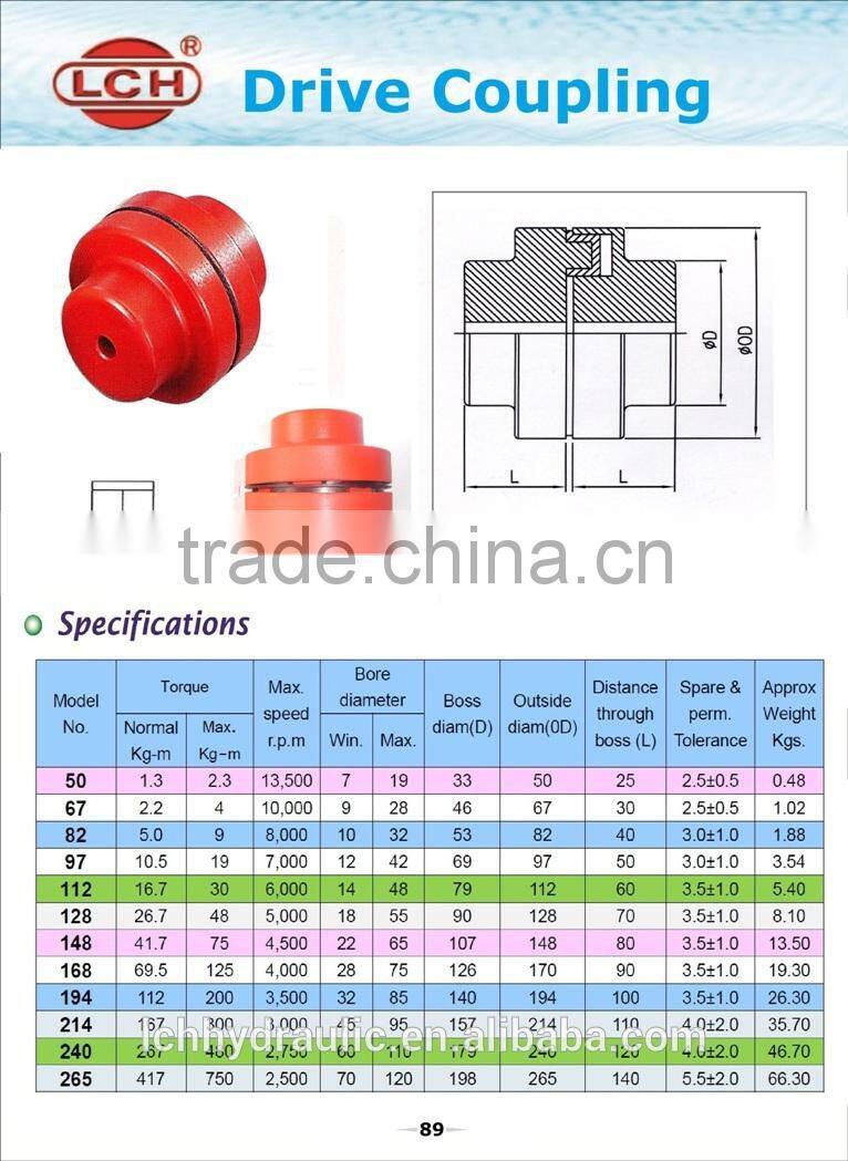 alibaba china supplier pump coupling