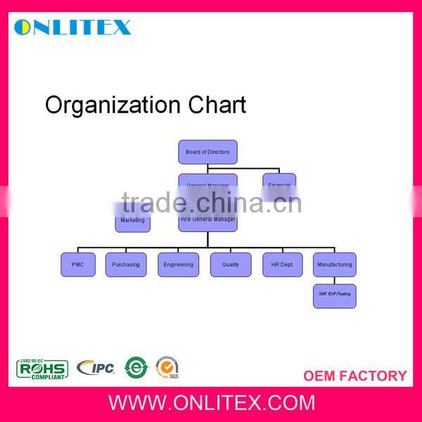 Electronics split conditioner pcb controllermanufacturer