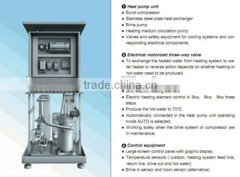 Germany Quality geothermal heat pumps