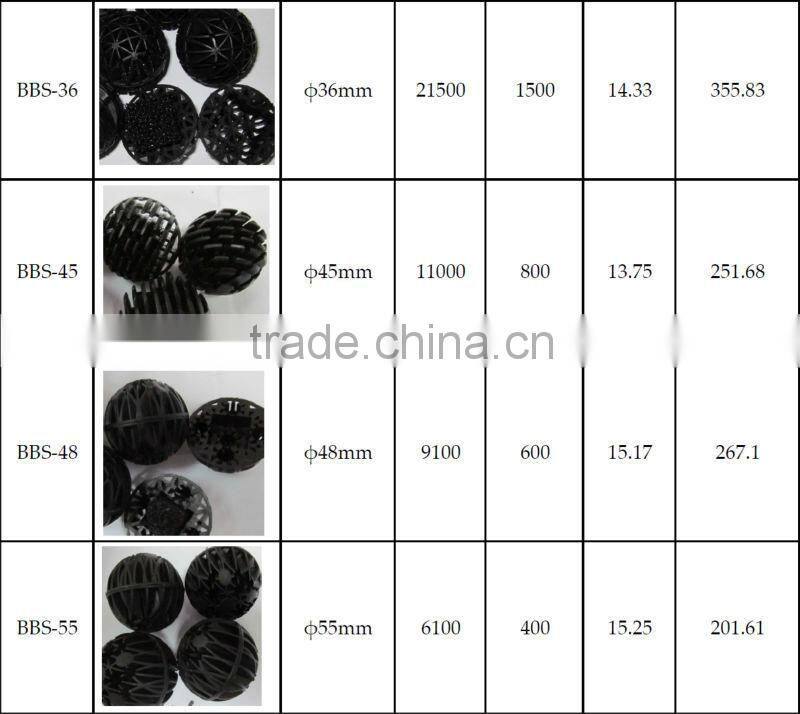 PP 40mm Biological ball fish tank bio ball