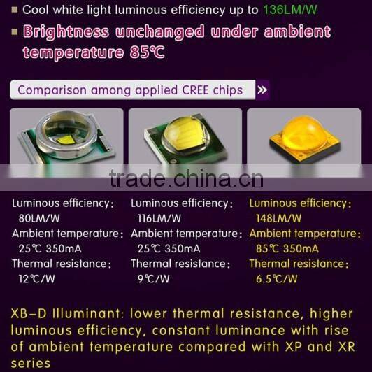 Wholesales price 12V 24V 9005 9006 T15 T10 1156 3156 led brake & tail Lights