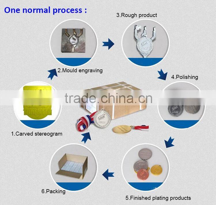 High quality custom made metal challenge coins with your own logo