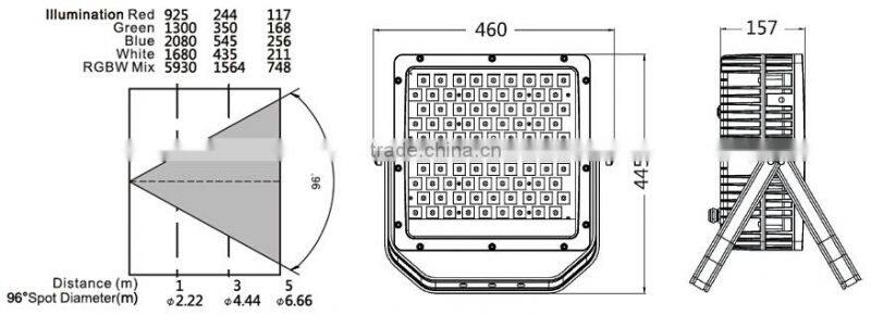 270W High Power Outdoor LED Building Lighting