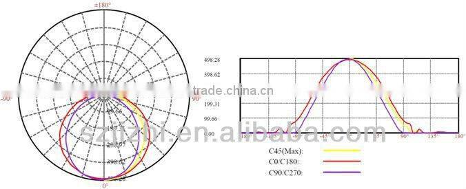Australia led 2g11 purchaser 26w