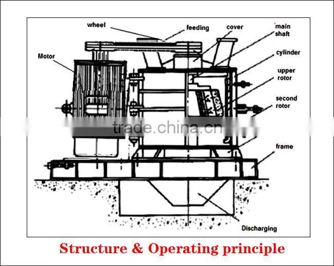Impact-resistance basalt stone crusher machine with high quality