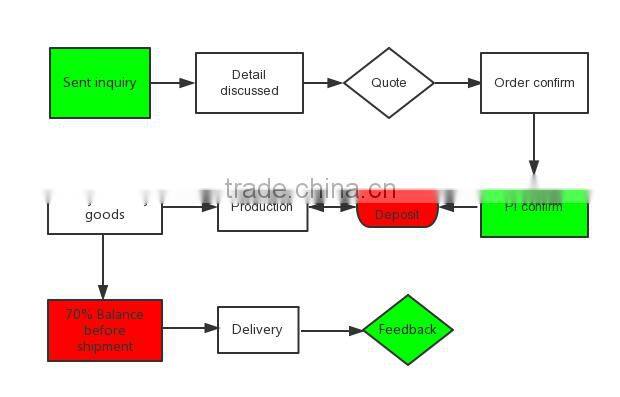 26 pcs professional brush set cosmetic brush makeup brushes Gradients hand bag