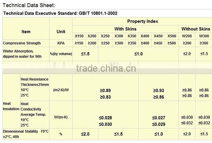 White High Quality Solid XPS Foam Board, shanghai Factory