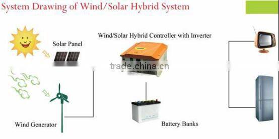 300w small portable wind turbine