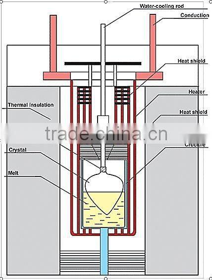 Customized Bridgman Growing System Furnace for metallic and semiconductor single crystal from 1200 - 1700C
