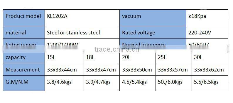 CE,CB, EMC,EMF,ROHS,REACH, certification new product best selling strong suction vacuum cleaner for home,car with blow function
