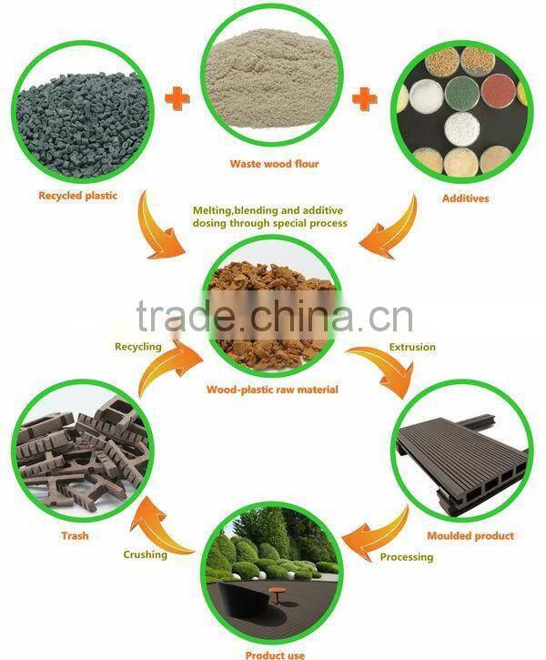 JFCG wpc exterior wall panels wood plastic composite cladding for outdoor