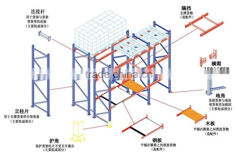high density frozen storage rack with TUV
