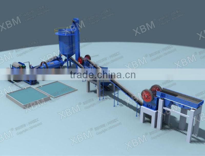magnetic separator process / ore beneficiation line