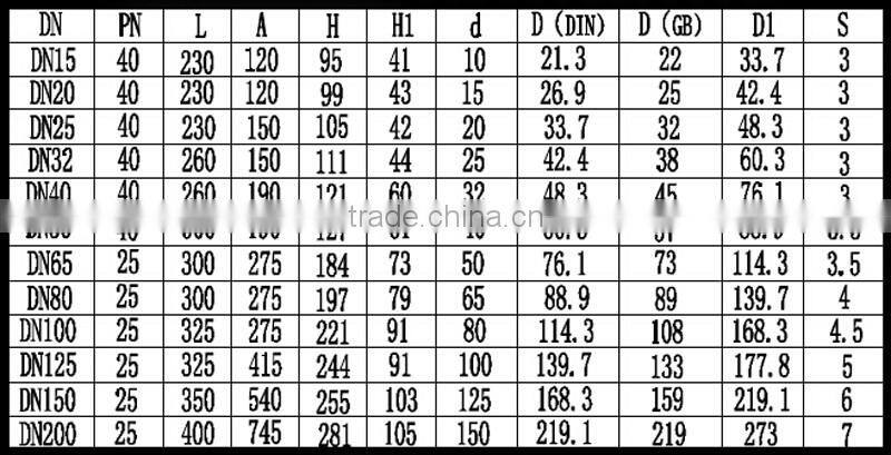 WELDED end ball structure valve for water pipe dn25mm