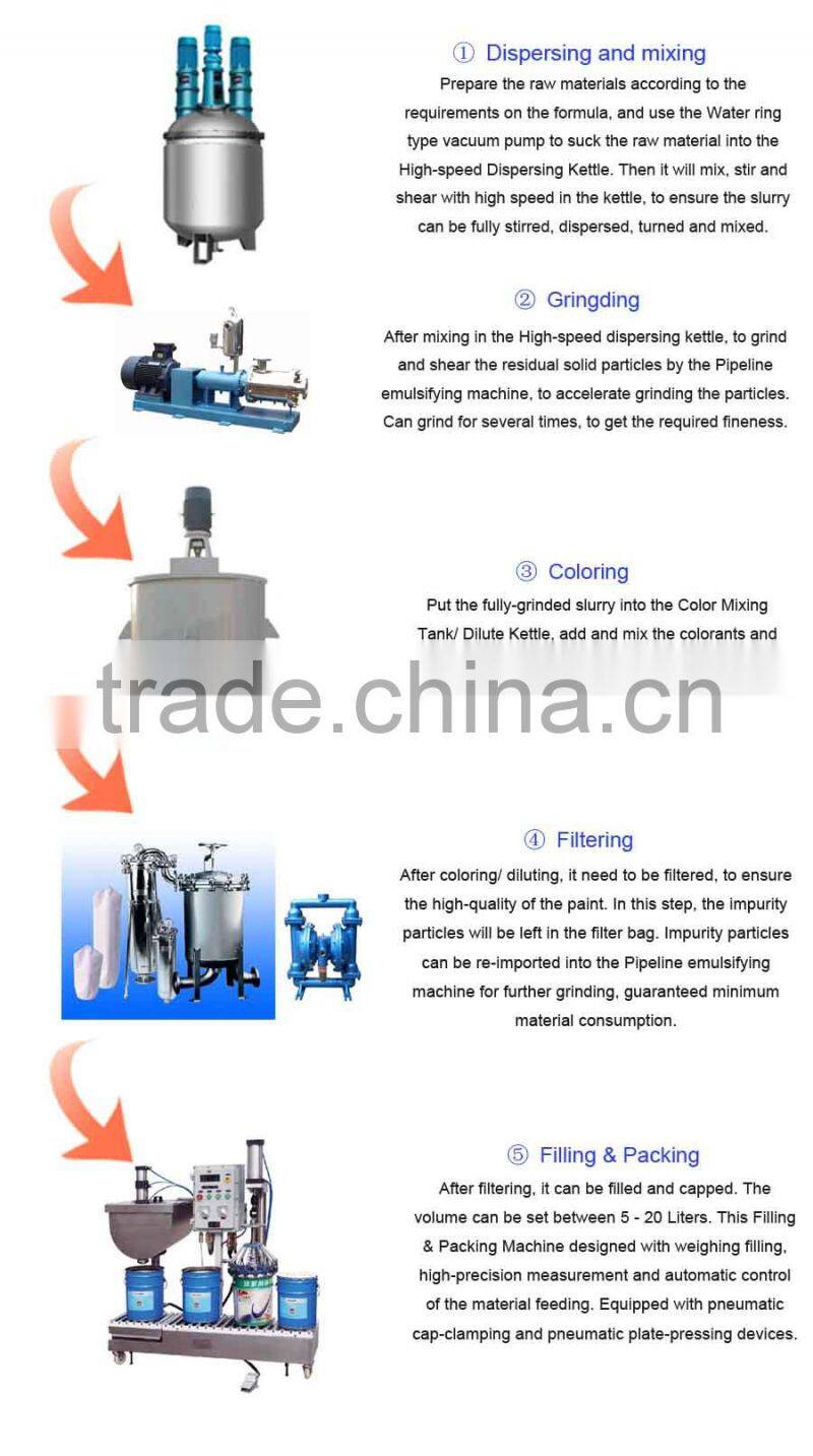 JCT Chemical carbon steel kneading machine for sale