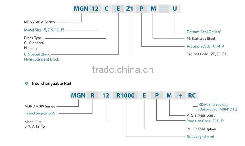 China Factory Wholesale Linear Guide High Precision