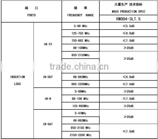 TV/R/SAT WALL SOCKET (RW004-3LT.S)