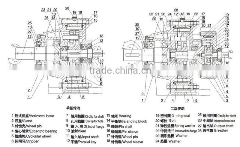 professional manufacturer of WB series micro cycloidal reducer