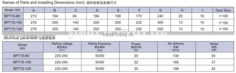 Different Color Tubular Mounted Ventilation Ceiling Fan