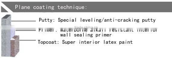 Extreme hiding ceiling paint