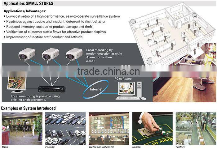 japan SANYO 4 MP full 1080 HD 10X CCTV Security outdoor Day&Night zoom IP camera