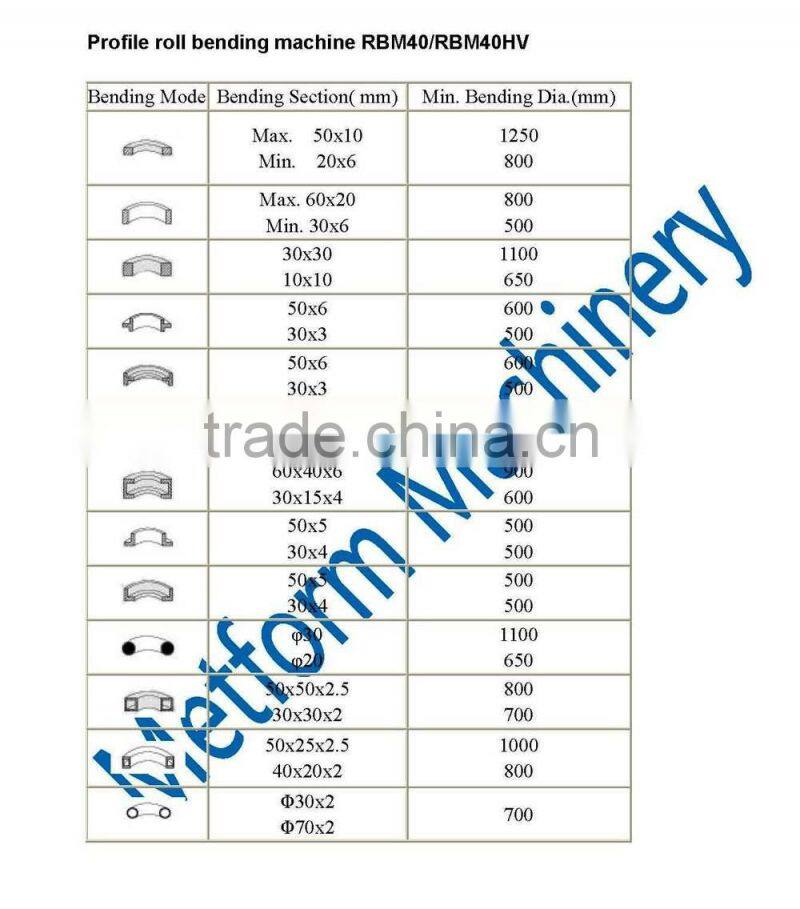 Economical Rolling Pipe Bending machine,mechanical pipe bender exported Australia