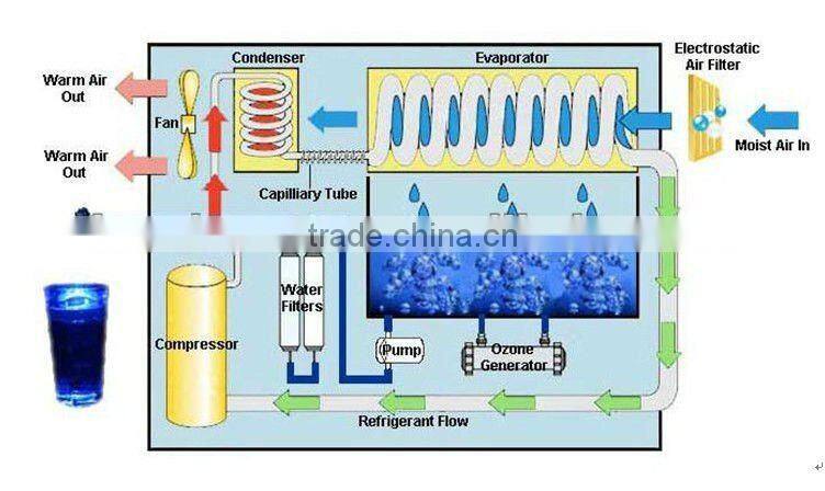 Home Hendrx Atmospheric Water Machine