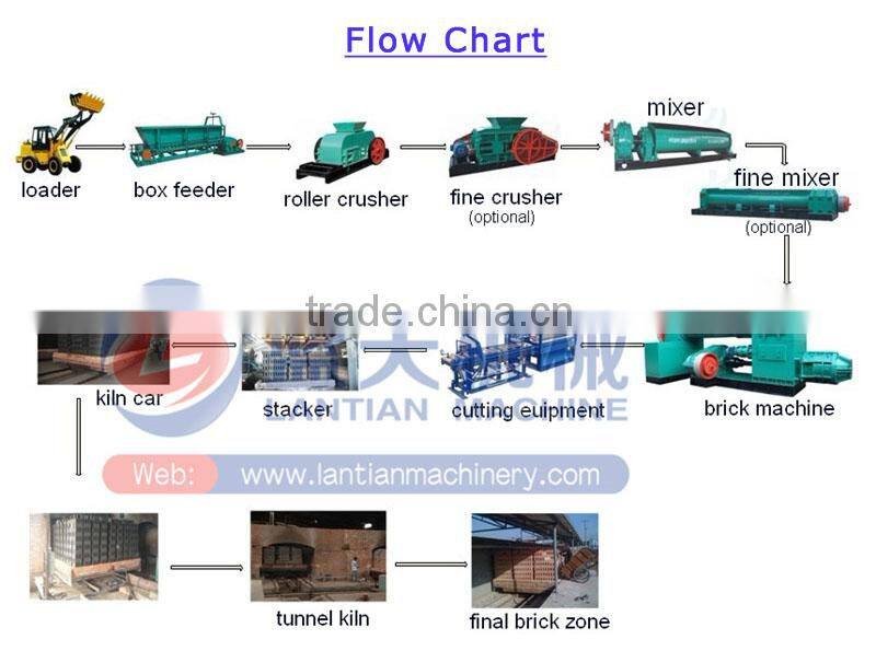 Vacuum Brick Machine For Making Red Bricks