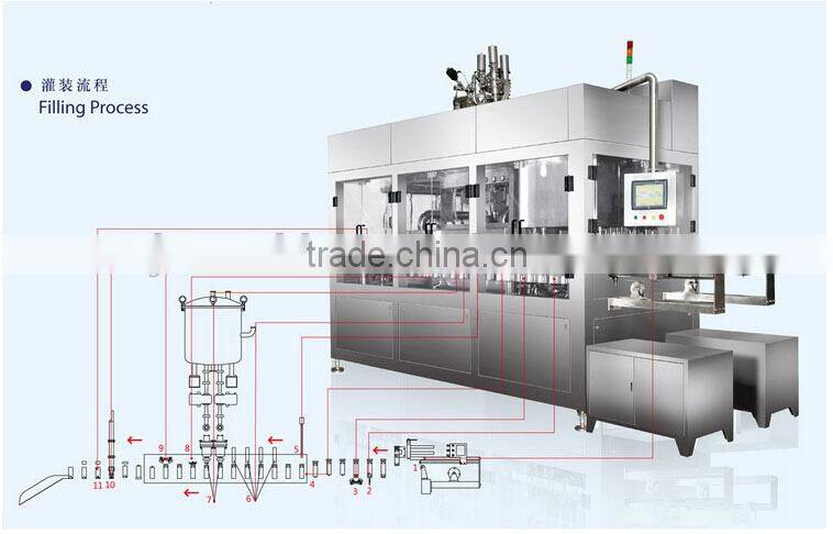 Automatic Aseptic Liquid Food Filling Machine