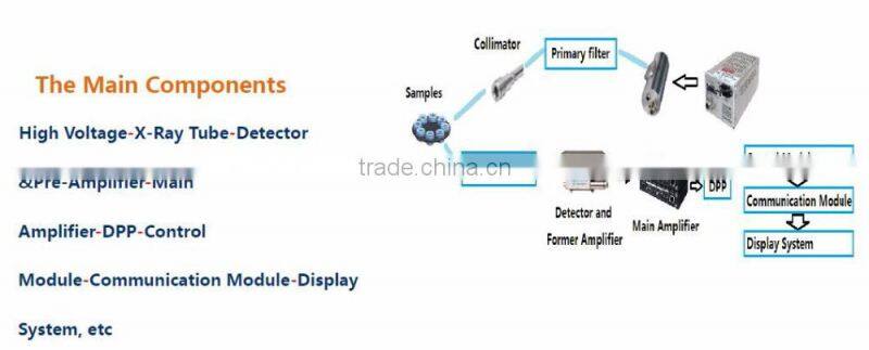 2016 New Precious metal analyzer