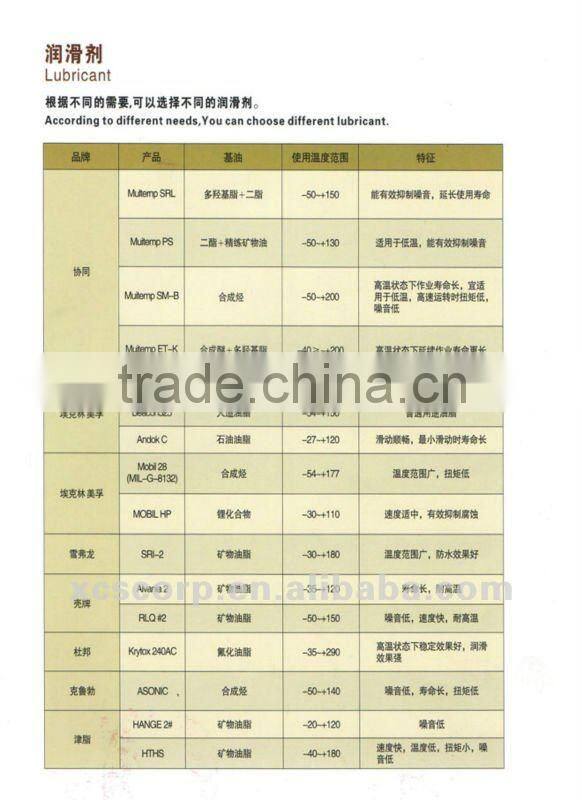 Double shield 6701zz bearing,6701 open type bearing,F6701ZZ Flange Deep Groove Ball Bearings