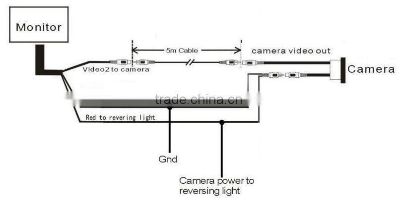 2 Years Guarantee Rearview Mirror + Parking Sensor + Car Camera
