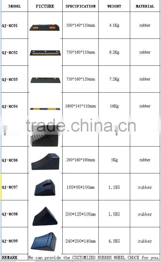 Hot Sale anti-slip Rubber Wheel Chock for car tyre