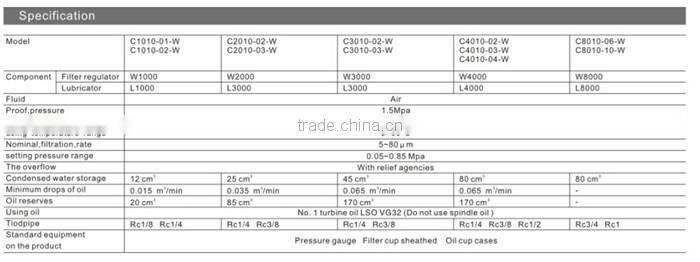CKD Pneumatic FRL Series Air Source Combination C4010-02-W