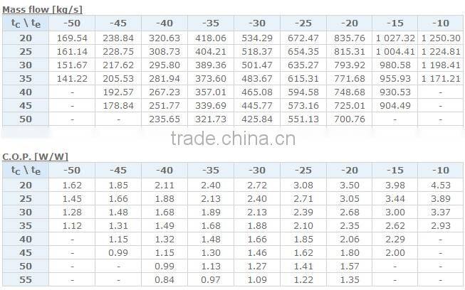 15hp Copeland compressor,copeland r134a compressor D4DL-1500 DC,D4DL-150 X
