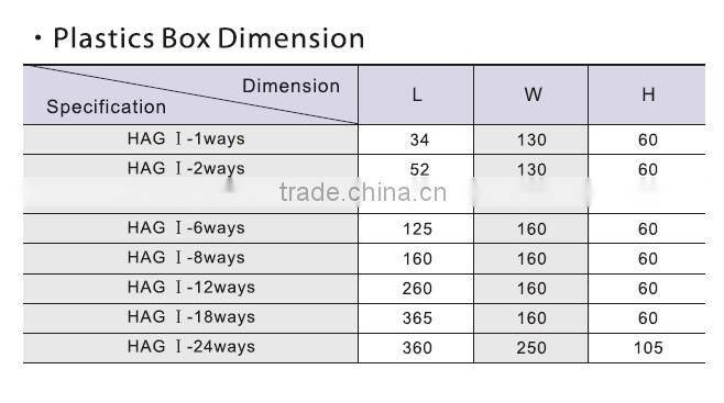 HAG I-4ways MCB Electrical Distribution Board