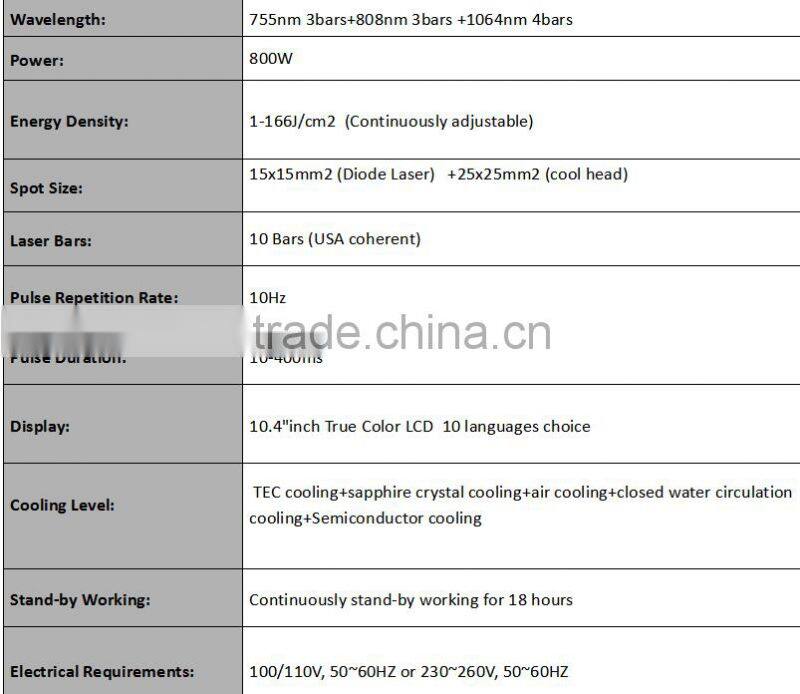 Factory Customize High Power 2500W Diode Laser Hair Removal alexandrite laser 808 755 1064 laser diode