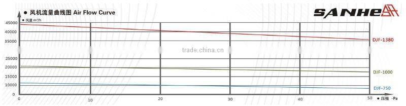 Cooling air poultry fans with CE