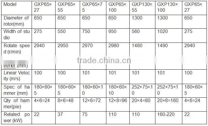 Branch,bamboo chips larger crusher