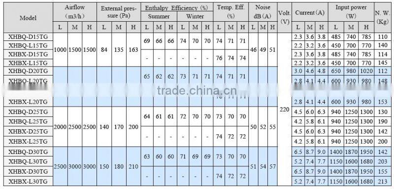 Chicken house ventilation fan with motorized damper