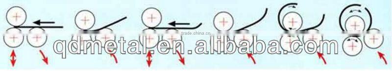 thin sheet plate manual small slip roll machine made in china