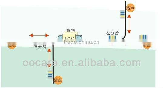 Automated guided vechile/Two-Way Lurking AGV