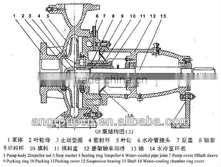 Shijiazhuang Industry End Suction ANSI Chemical Process Pump