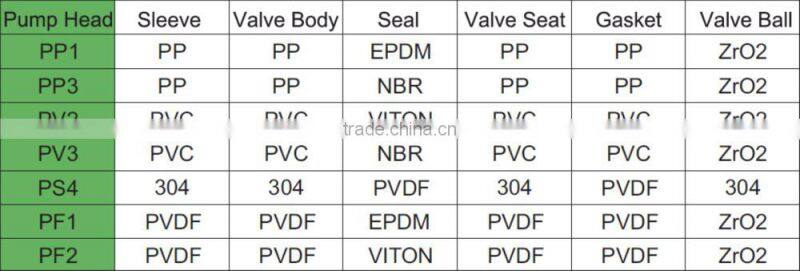 A Series Solenoid Diaphragm Dosing Metering Pump