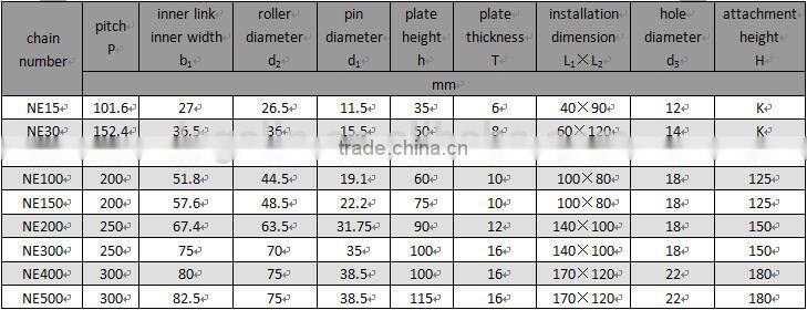 heat treatment steel China factory bucket elevator lifting chain NE series