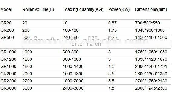 Best quality&price chicken marinating machine/tumbler mixing machine/vacuum meat tumbler